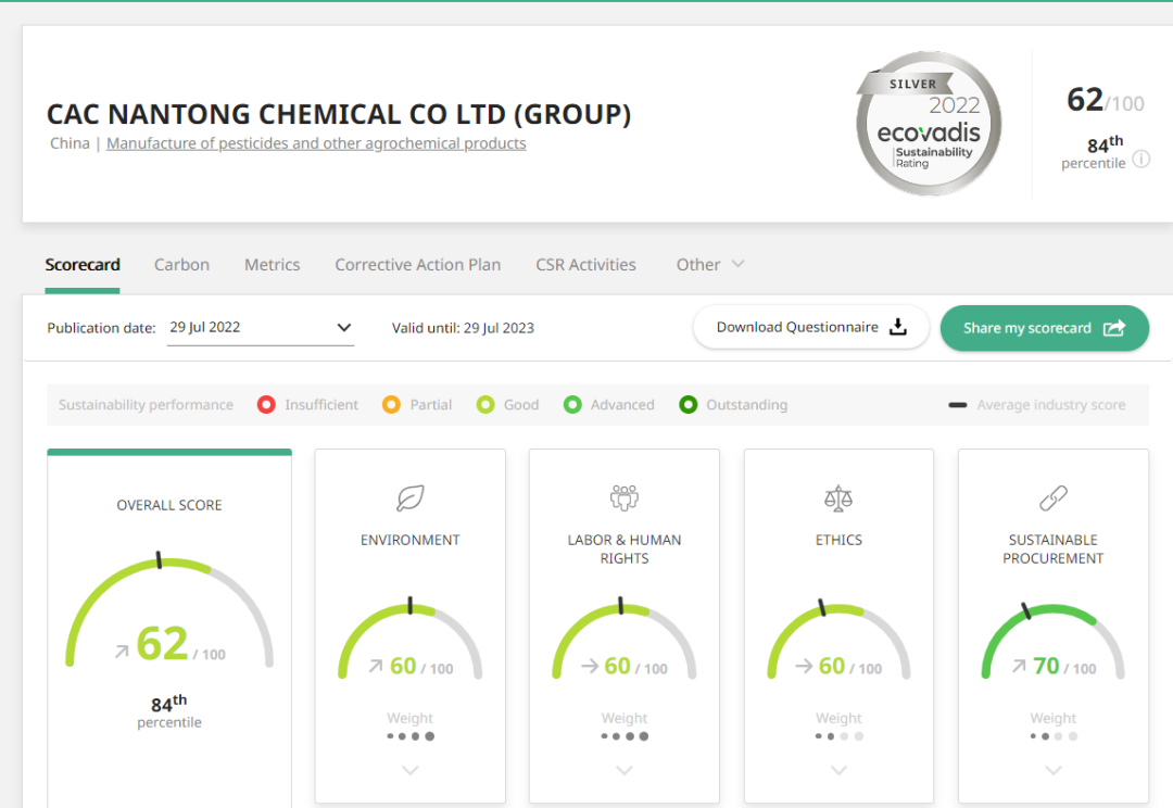 ��ɳ��ս������������ѹ��Ĳ��� �����������ǲ�����EcoVadis�����÷�ȡ����ʷ��ͻ������������